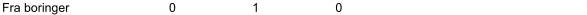 Fra boringer 0 1 0