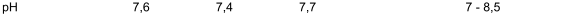 pH 7,6 7,4 7,7 7 - 8,5