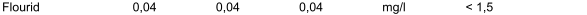 Flourid 0,04 0,04 0,04 mg/l < 1,5