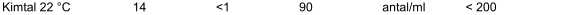 Kimtal 22 °C 14 <1 90 antal/ml < 200